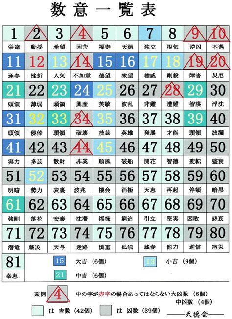 外格13|13数の運勢 